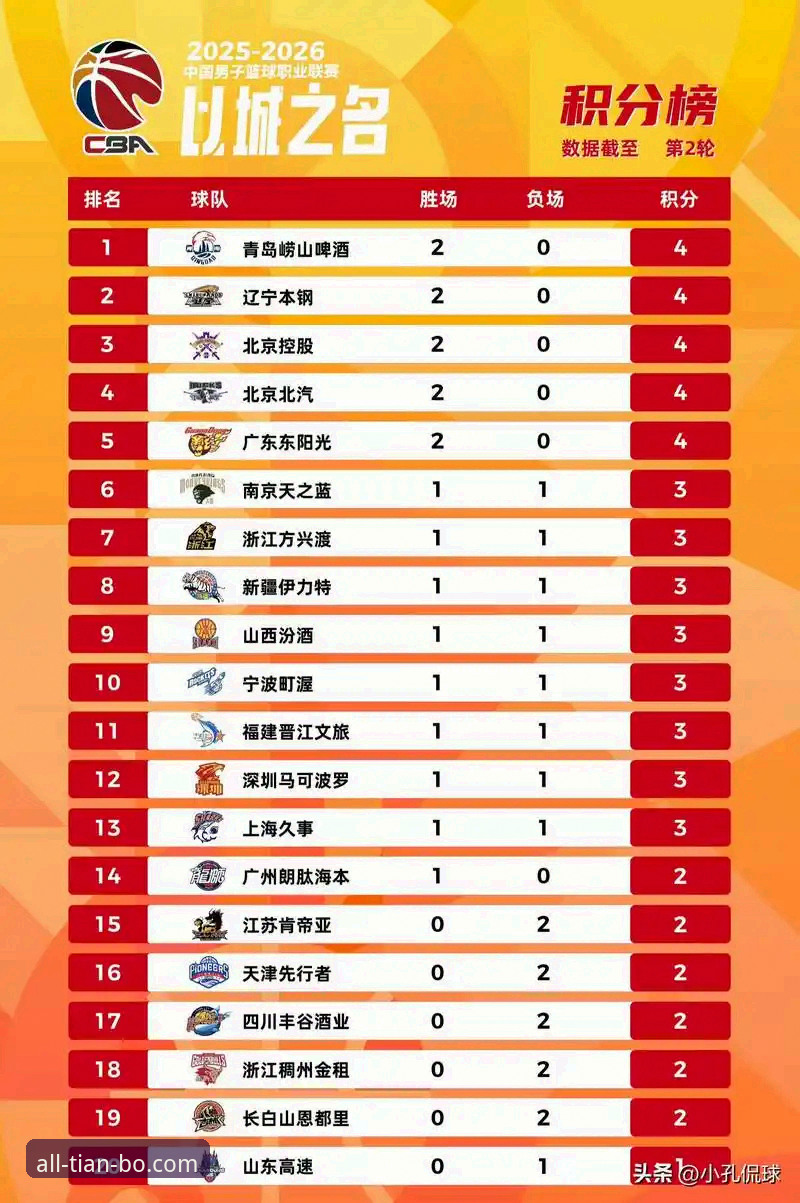 CBA季后赛横扫晋级攻略：从山西2-0淘汰青岛看天博体育平台观赛新体验